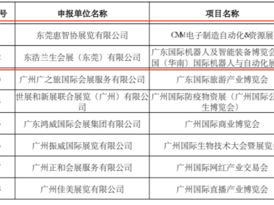 东莞五大会展项目入选广东省会展项目百强名单