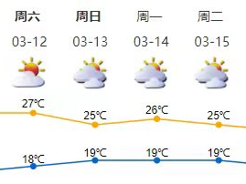 深圳本周末晴到多云天气温暖 