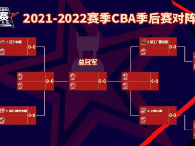 本赛季CBA常规赛收官 季后赛4月1日南昌启幕