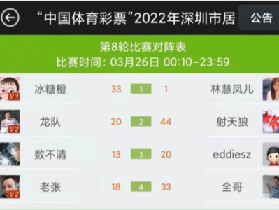 “中国体育彩票”2022年深圳市居家防疫网络桥牌个人赛圆满结束