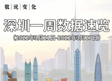 数说变化 | 深圳一周数据速览（2022年3月21日-3月27日）