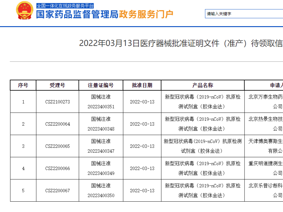 国家药监局再批准5家新冠抗原自测产品上市