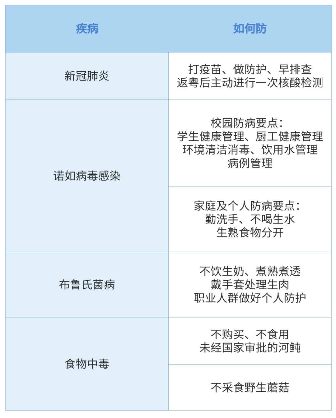 3月 请重点防范4种病 3月 请重点防范4种病