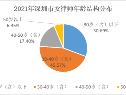 深圳女律师大数据报告，“律政佳人”达8125名
