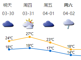 深圳人注意了，周五起气温显著下降