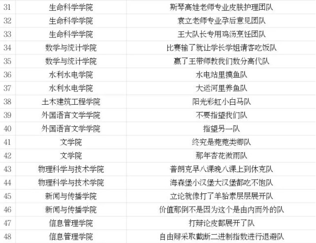 “啊对对队” 武汉大学辩论队队名又火了 网友：优秀的人大多有趣