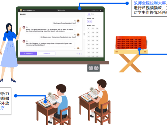 边学边测、AI现场评分！深圳这所学校的英语课人均配备了听说“助教”