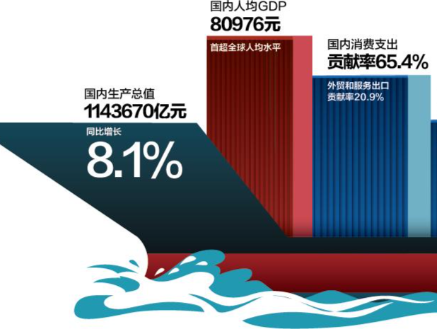 文理财经 | 统计公报里的新动能和新动向