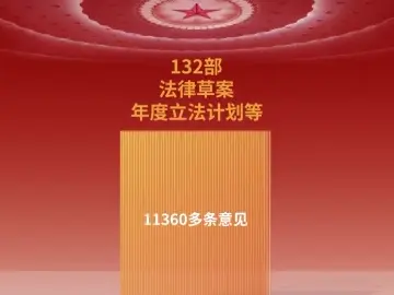 两会词云图丨热词里感受“全过程人民民主”