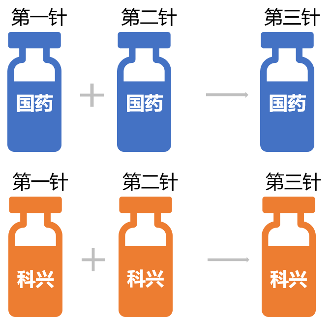 关于“加强针”，你最关心的问答来啦！（内含福田区新冠疫苗接种点）
