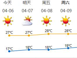 晴天干燥成功“续费”，深圳最高温逼近30℃！下周据说还有冷空气？