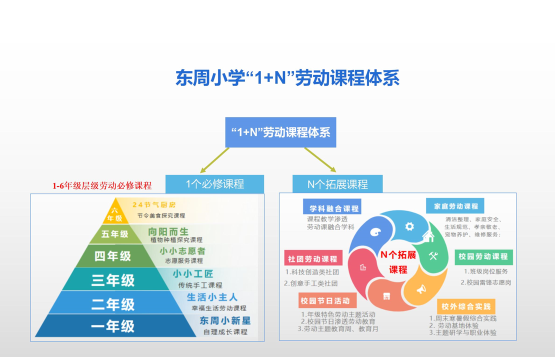 五育并举润泽生命 追光少年筑梦未来—光明区东周小学素质教育掠影