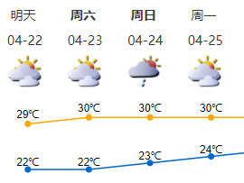 深圳未来几天中午体感较热