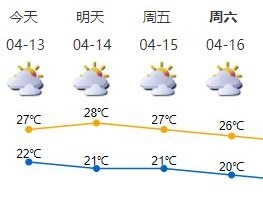 带伞！深圳今天真的有雷雨，雨时风大，周末最低温降至20℃以下……