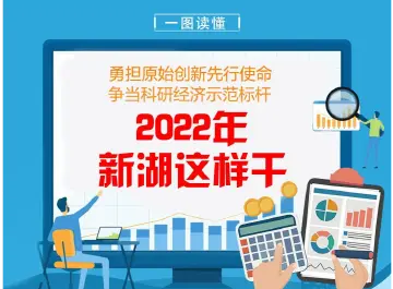 干货满满，2022年新湖这样干！