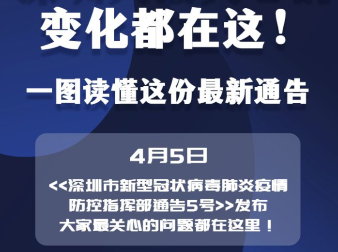 一图读懂｜学生返校第一周每天1检！还有这些场所限流开放