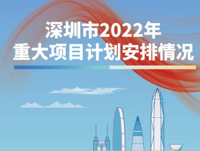 2022年深圳安排重大项目共883个！年度计划完成建设投资任务达2241.3亿元