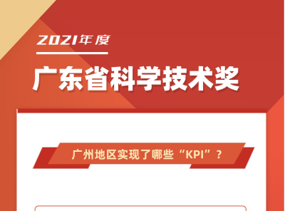 占全省75%，获1项特等奖！广州地区的省科学技术奖“成绩单”来了