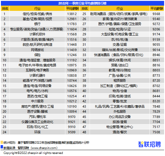 深圳月薪12592元位居全國第三_讀特新聞客戶端