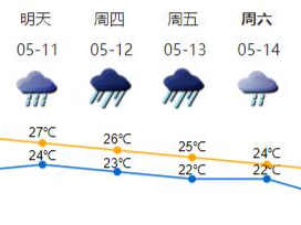 持续性雷暴+大风！深圳即将开启“风雨模式”，未来几天会停课吗？