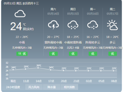 注意！惠州5月14-15日仍有大雨到暴雨 