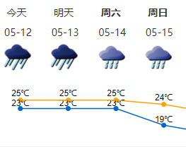 12日深圳仍有暴雨到大暴雨  分区暴雨红色预警生效中
