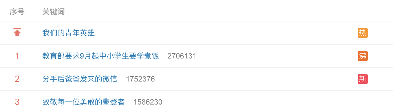 正在上传...