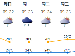 深圳市已进入前汛期降水集中期 未来一周降雨逐渐频密