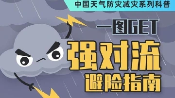 一图GET强对流避险指南，关键时刻能救命！