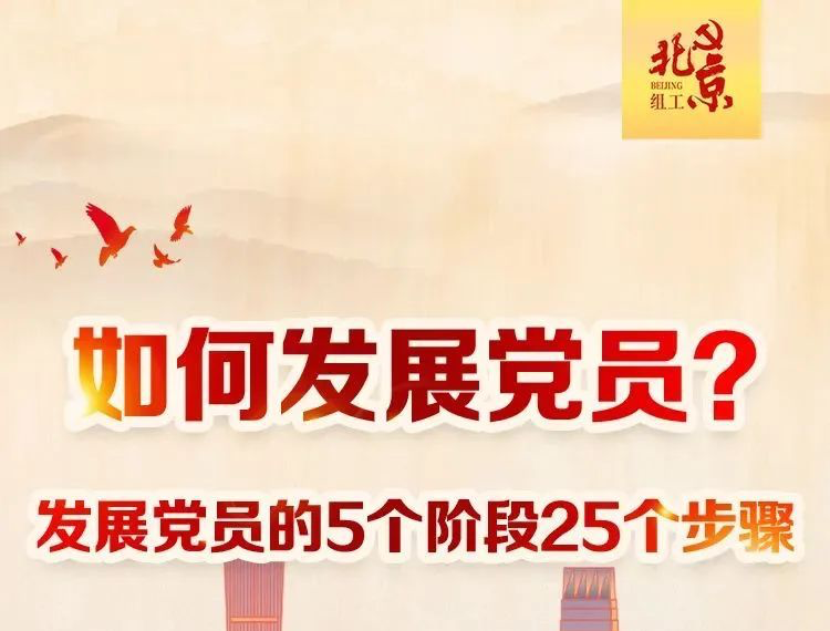 党务手册 | 党员发展这几个步骤不能忘！