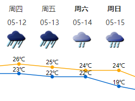 深圳将迎来今年以来最强持续性暴雨过程！11日凌晨起降雨增大