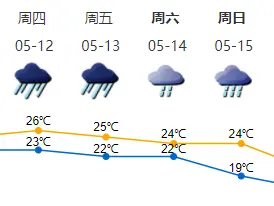 深圳将迎来今年以来最强持续性暴雨过程！11日凌晨起降雨增大