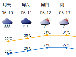 多种灾害叠加并发风险高！深圳已进入本轮龙舟水的高风险期