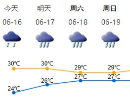 “局”完这边“局”那边，雨下得再大再多，依旧闷热！“降雨连续剧”到底啥时才能播完？