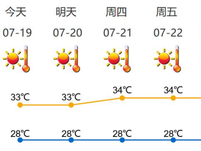 实测沥青路面67.5°C！深圳高温晴热天气将持续，较大可能一直热到8月初……