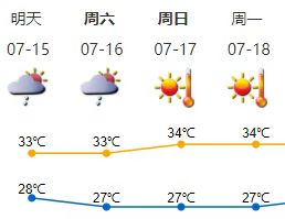 明后天深圳要“下开水”？17日起再趋高温酷热