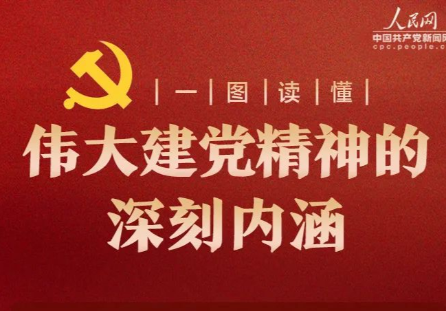 一图读懂伟大建党精神的深刻内涵