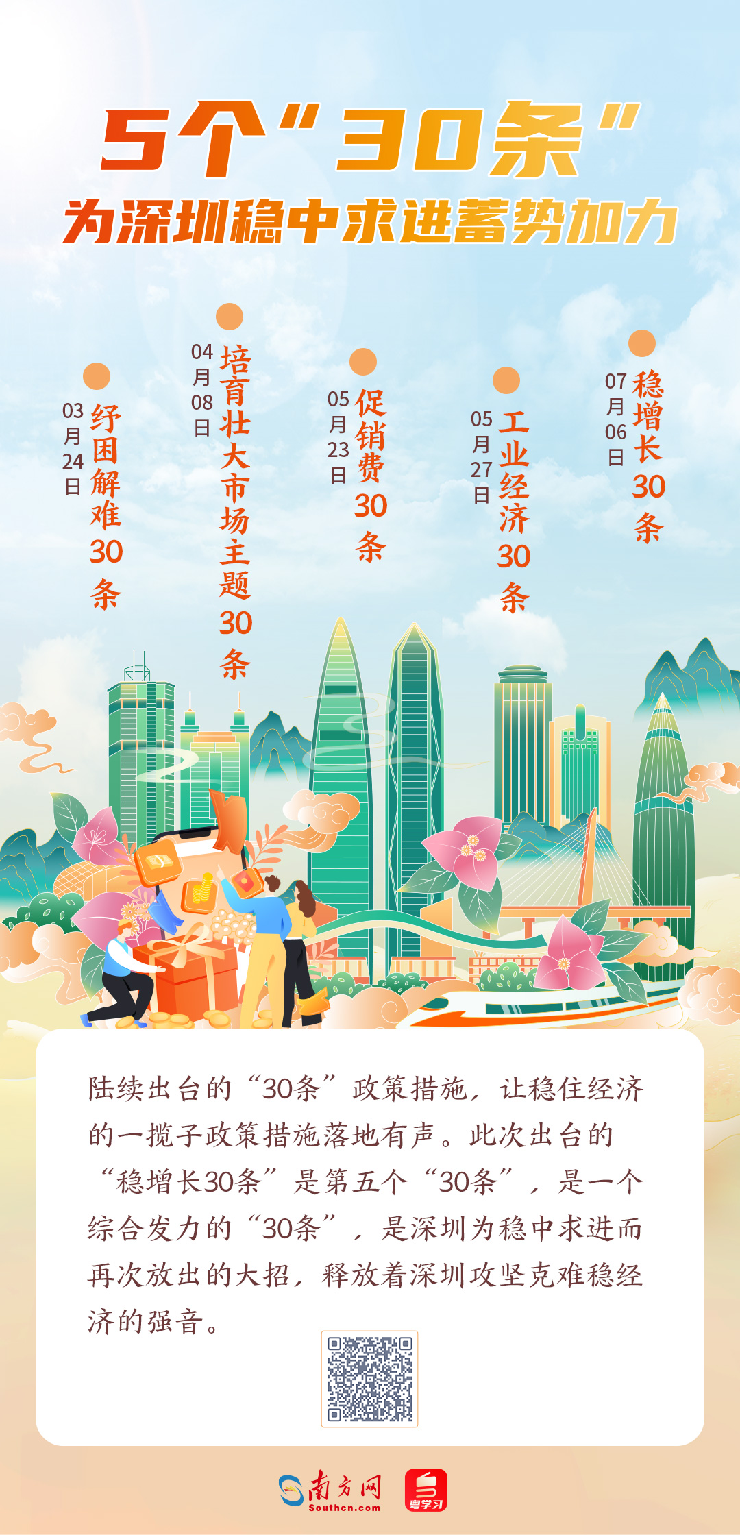 5个 30条 为深圳稳中求进蓄势加力