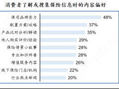 《中国保险细分消费人群洞察白皮书》出炉，分析5类保险人群图鉴