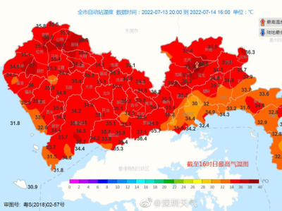 深圳昨日最高气温出现在这个区，下周继续晴+酷热！