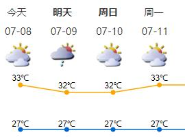 一年中最热+台风高发，深圳渐入“双时段”！