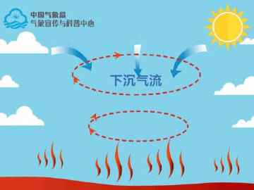 ​天气有多热，天空就有多艳！晚霞晨光比美，午后局地热雷雨也会来“凑热闹”……