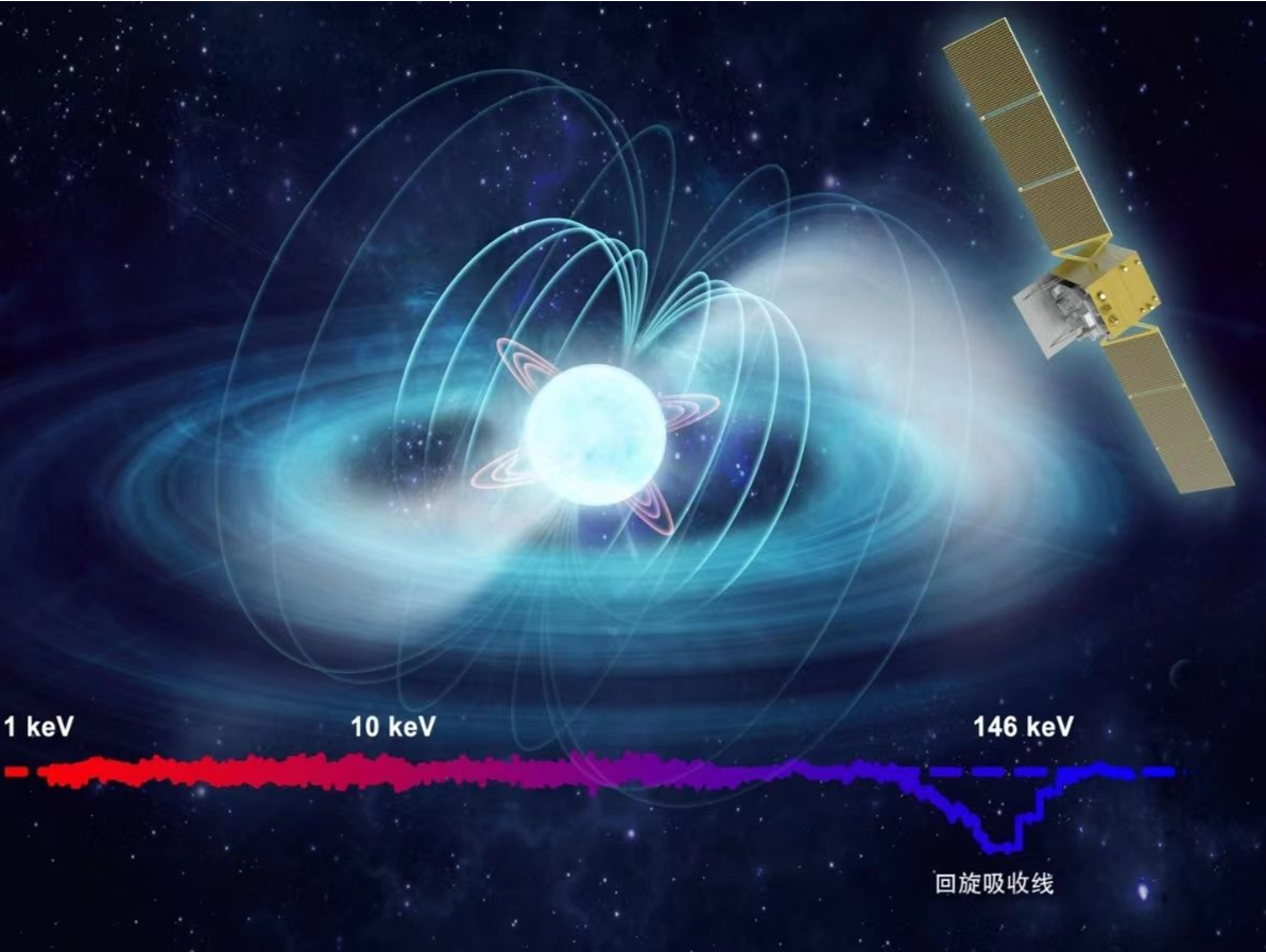慧眼卫星再刷新直接测量宇宙最强磁场纪录！