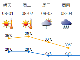 8月4日起深圳降雨增多高温缓解