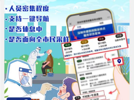 深圳防疫日历（4.11） | 核酸检测怎么选，四个信息要看好