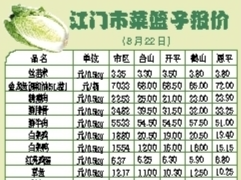 江门菜篮子价格一周动态分析：肉禽蛋价格略有上涨，蔬果类价格总体略降