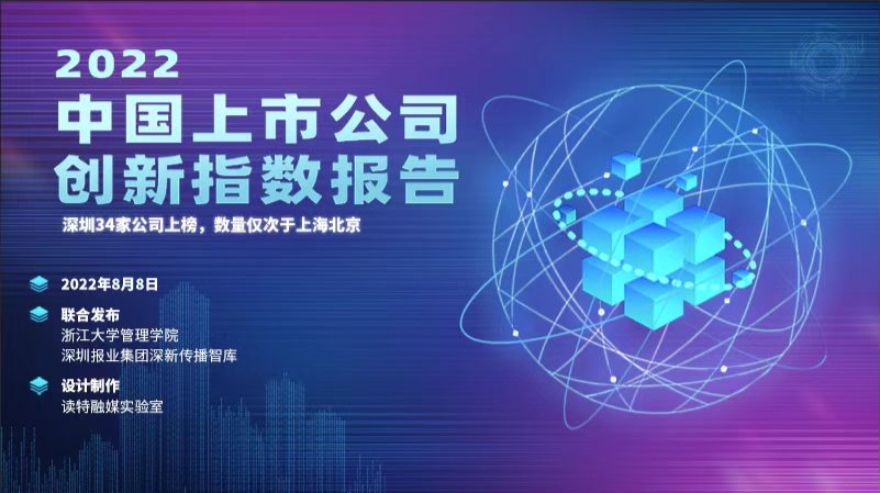 H5 | 2022中国上市公司创新指数报告