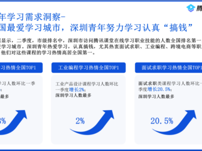 腾讯课堂报告：深圳青年学习最积极，蝉联全国最爱学习城市