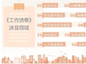 《惠州市2022年优化营商环境工作清单》印发  56项改革措施助力优化营商环境