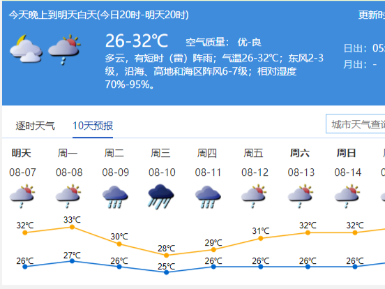 深圳解除分区雷雨大风、分区暴雨黄色预警，未来两天降雨减少，转趋炎热